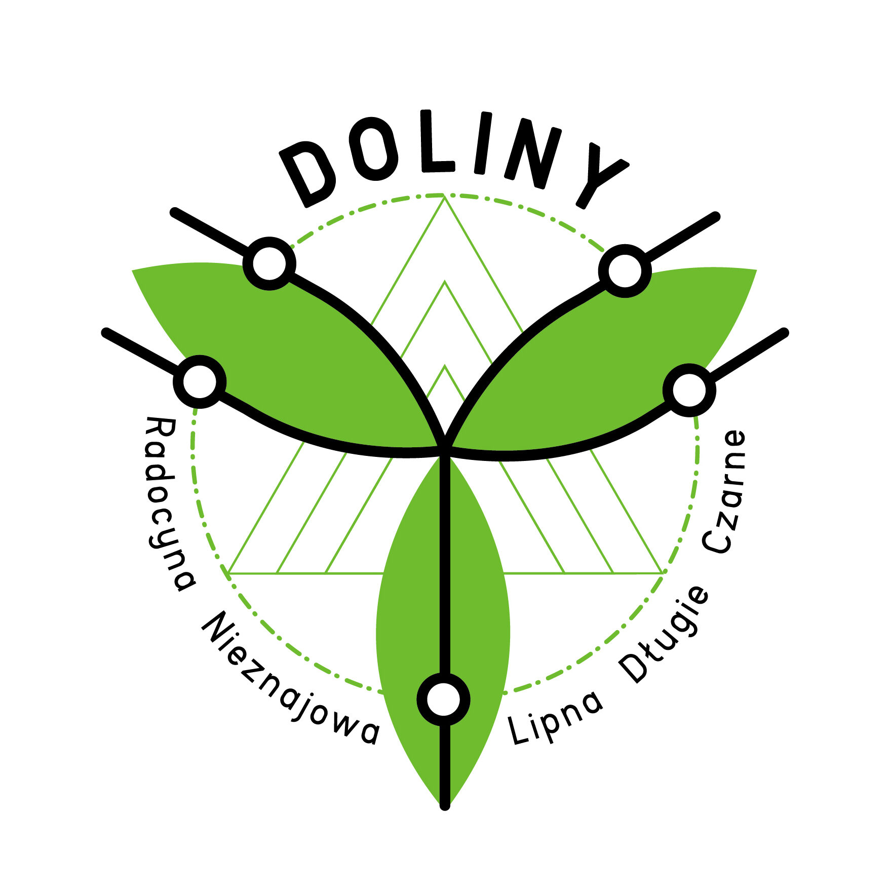 Stowarzyszenie Doliny